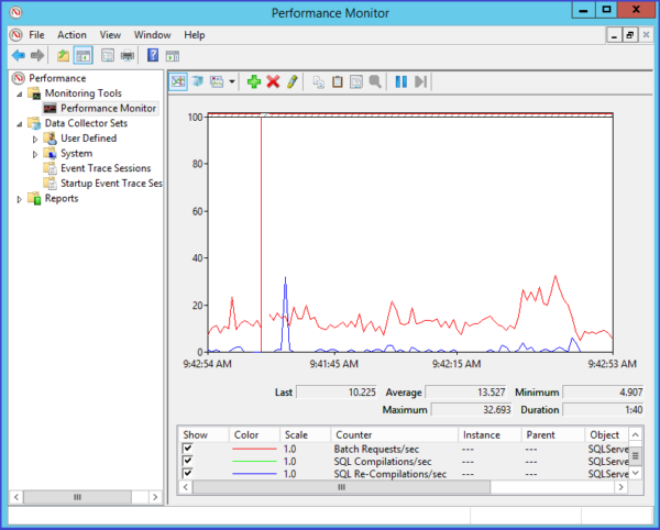Usando Performance Counters de SQL Server - DATOPTIM