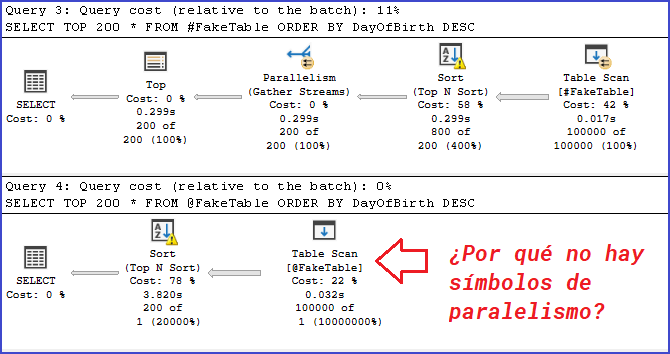 variable-tabla-no-usa-paralelismo