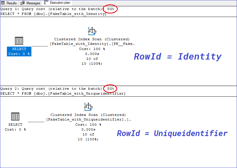 uniqueidentifier_vs_identity